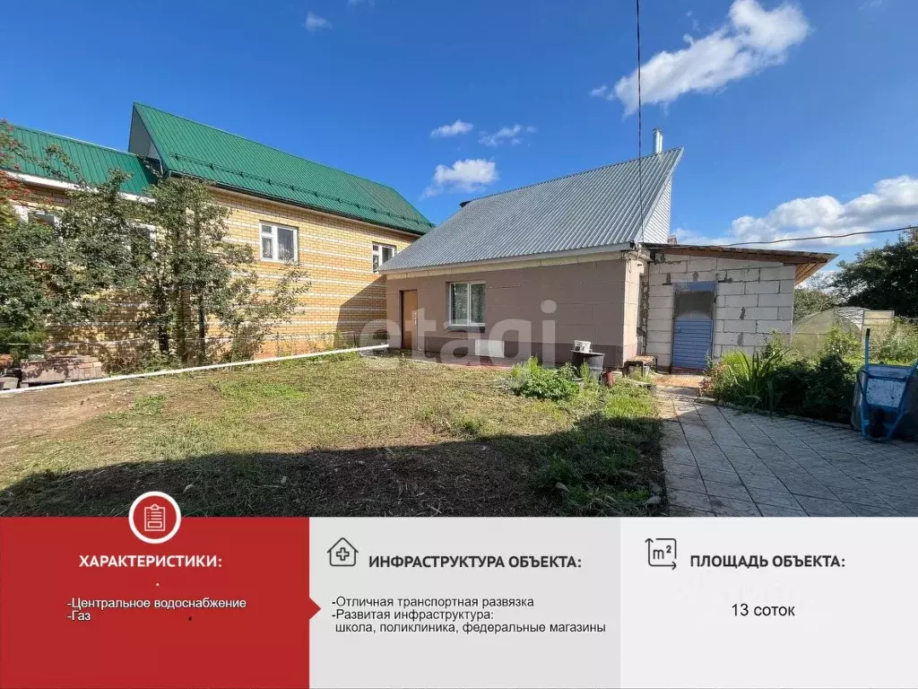 Дом в Марий Эл, Йошкар-Ола городской округ, с. Семеновка ул. ... - Фото 0
