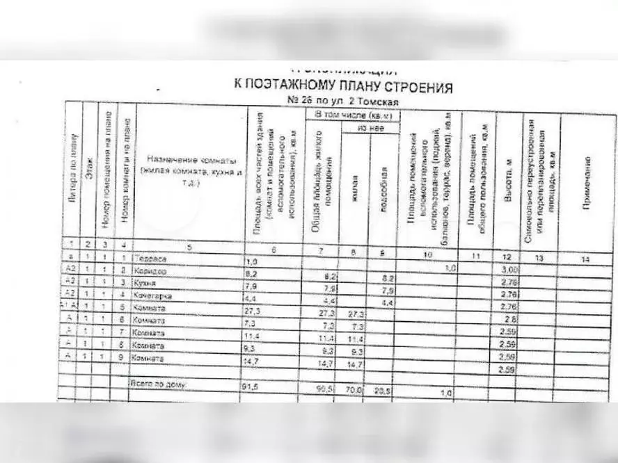 Коттедж 90,5 м на участке 2,9 сот. - Фото 0