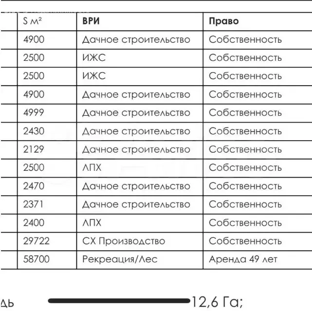 Участок в деревня Лешково, 52 (1260 м) - Фото 0