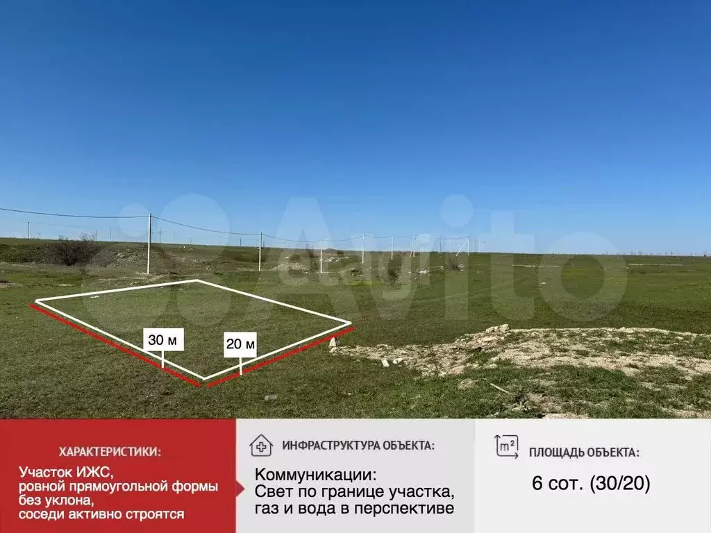 Участок 6 сот. (ИЖС) - Фото 0