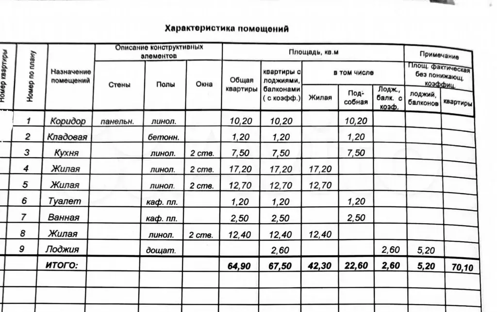 3-к. квартира, 64,9 м, 6/9 эт. - Фото 0