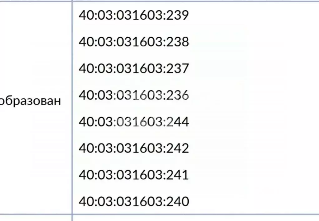 Участок в Калужская область, Совхоз Боровский с/пос, д. Подсобное ... - Фото 2