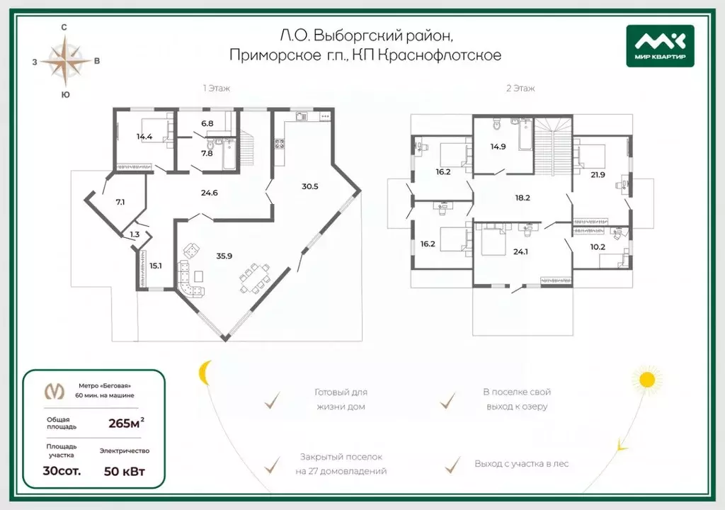Коттедж в Ленинградская область, Выборгский район, Приморское ... - Фото 2