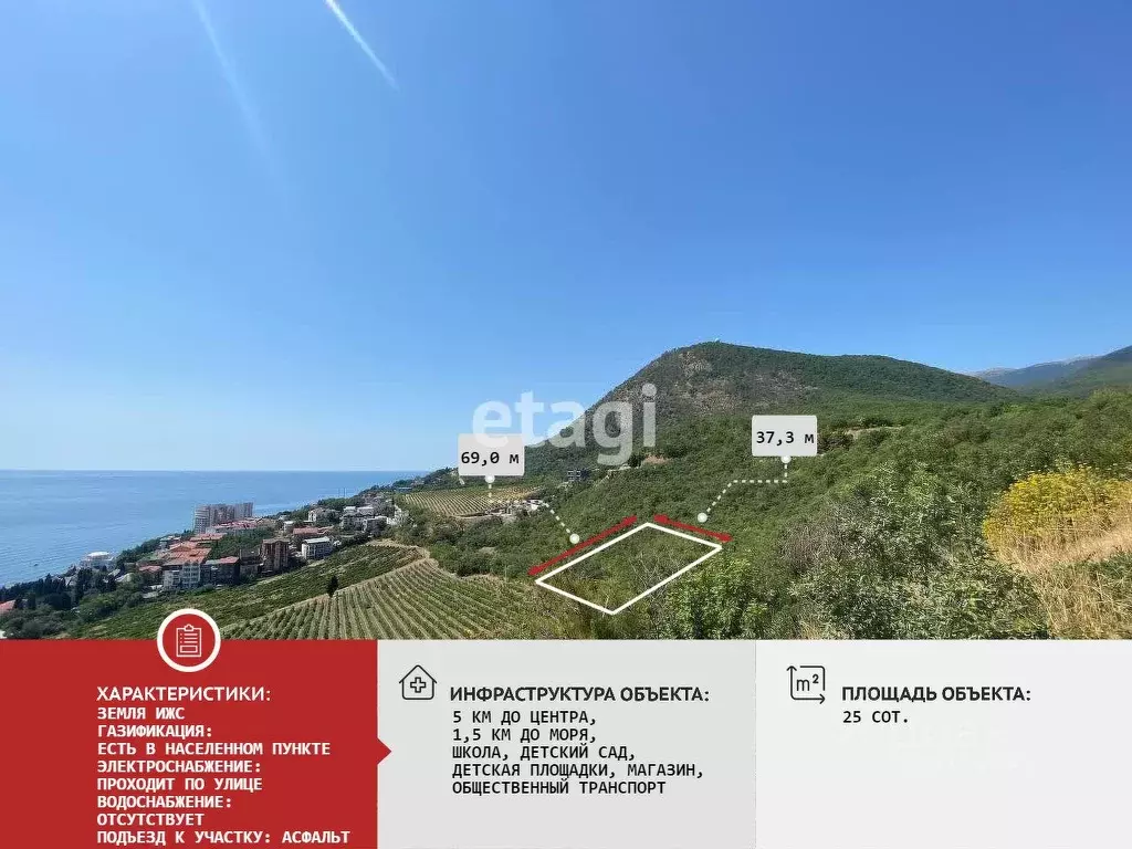 Участок в Крым, Алушта муниципальный округ, с. Лазурное ул. Слуцкого ... - Фото 1