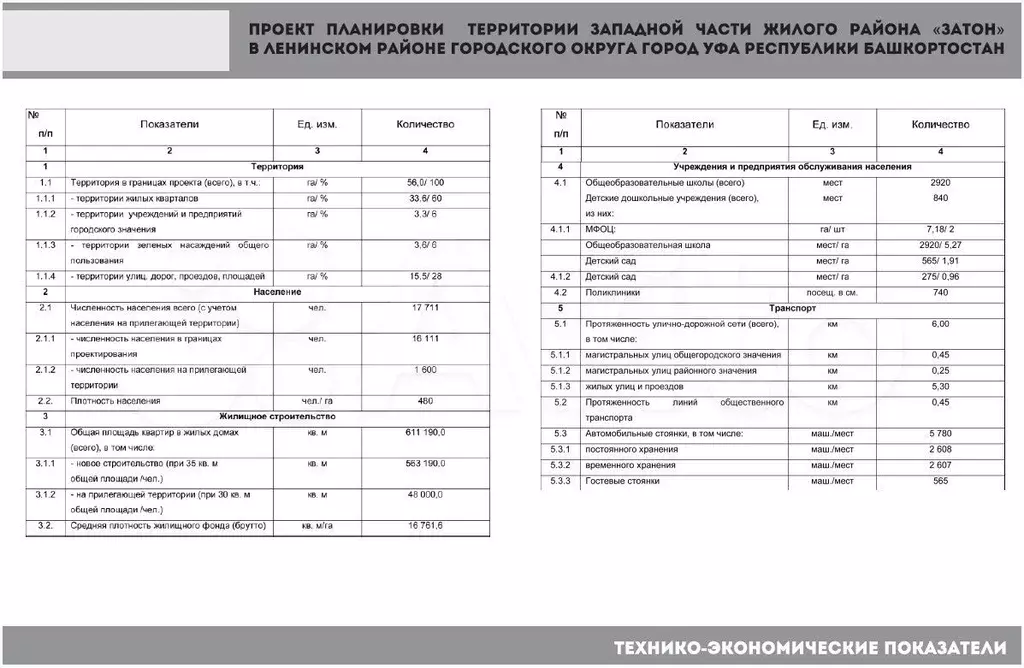 Помещение свободного назначения, 145 м - Фото 1
