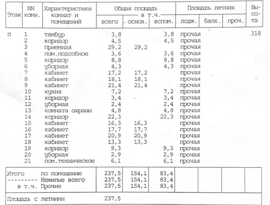 Офис в Москва Новинский бул., 16С4 (238 м) - Фото 2