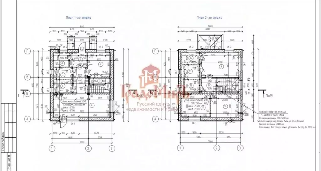 Дом в Московская область, Пушкинский городской округ, Софрино пгт ул. ... - Фото 2