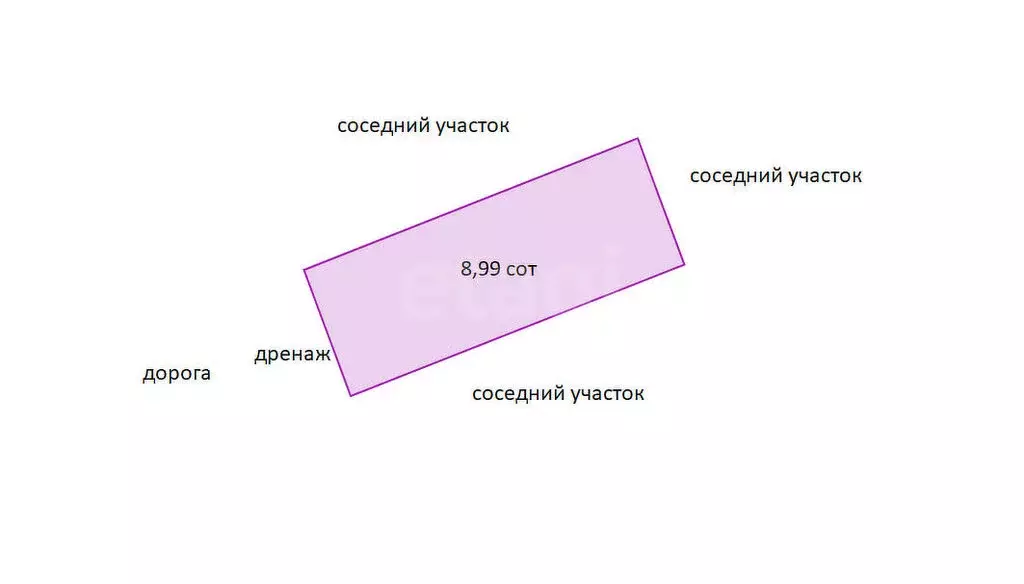Участок в Московская область, Дмитровский муниципальный округ, СНТ ... - Фото 0