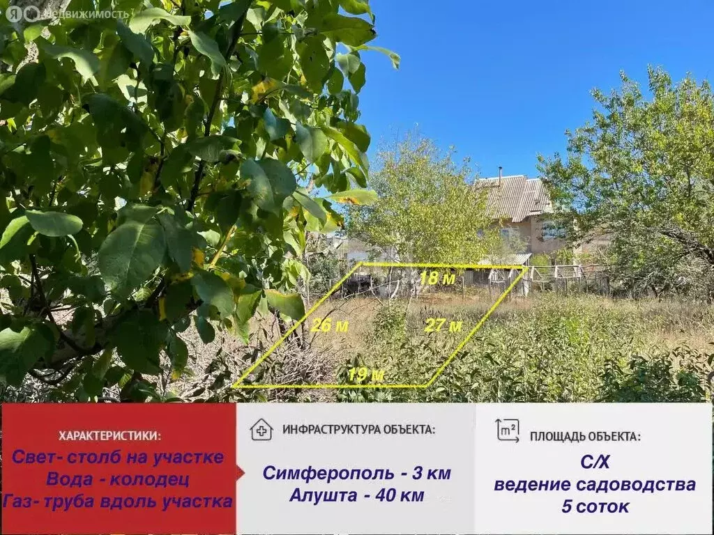 Участок в Республика Крым, Симферополь (5 м) - Фото 2