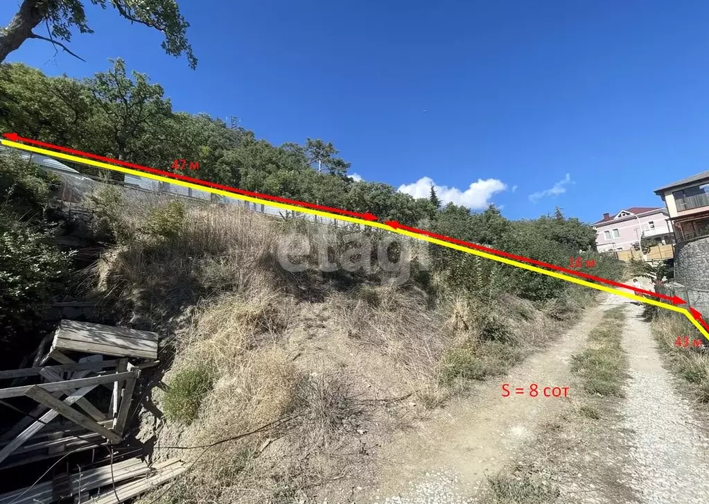 Участок в Крым, Ялта муниципальный округ, Массандра пгт ш. ... - Фото 2