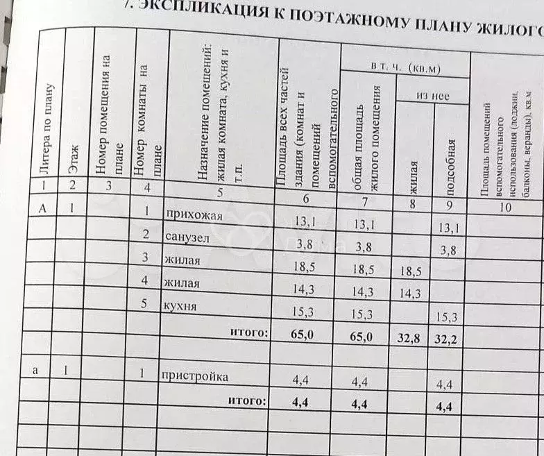 Дом 65 м на участке 13,2 сот. - Фото 0