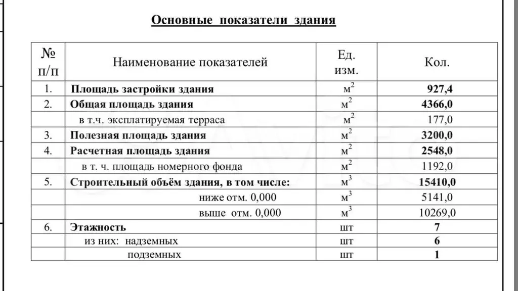 Продам отдельно стоящее здание, 4 366 м - Фото 0