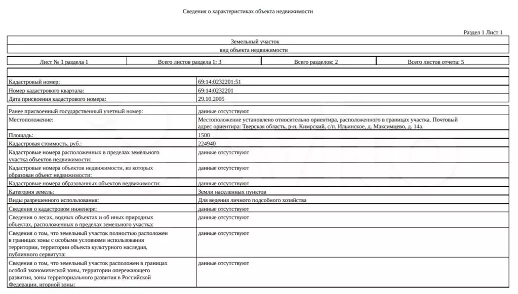 Участок 15 сот. (ИЖС) - Фото 1