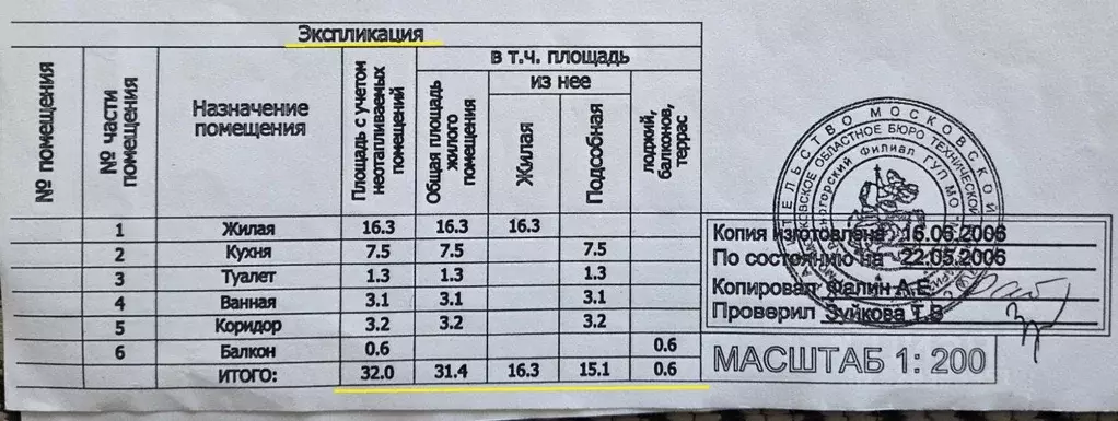 1-к кв. Московская область, Красногорск городской округ, пос. ... - Фото 2