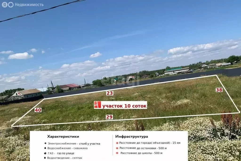 Участок в село Новая Беденьга, Цветочная улица (10 м) - Фото 1