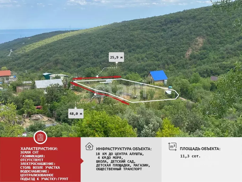 Участок в Крым, Алушта муниципальный округ, с. Лучистое, Победа СНТ 85 ... - Фото 1