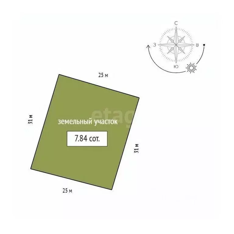 Участок в Красноярский край, Красноярск Восход садовое товарищество, ... - Фото 2