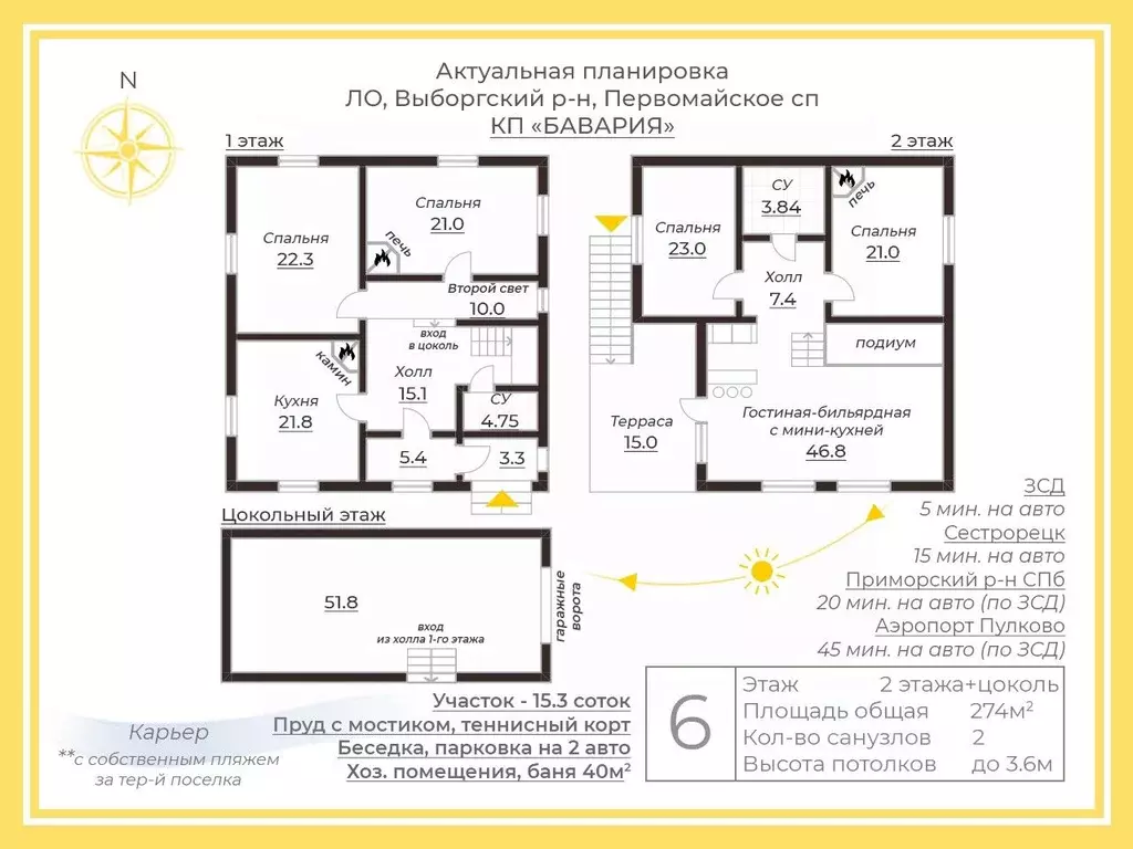 Дом в Ленинградская область, Выборгский район, Первомайское с/пос, ... - Фото 2