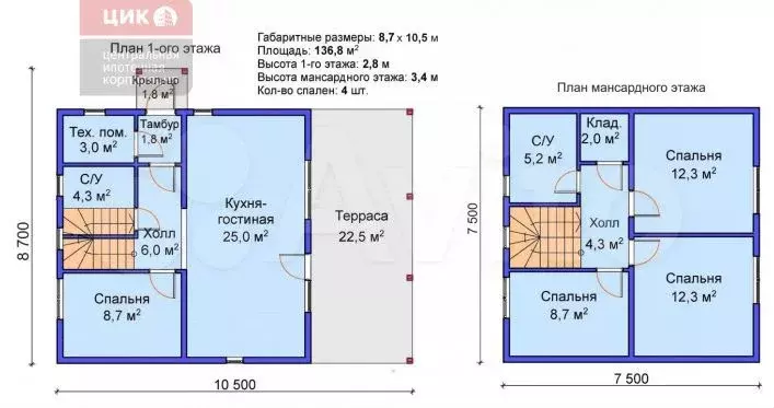 Коттедж 136,8 м на участке 10,5 сот. - Фото 0