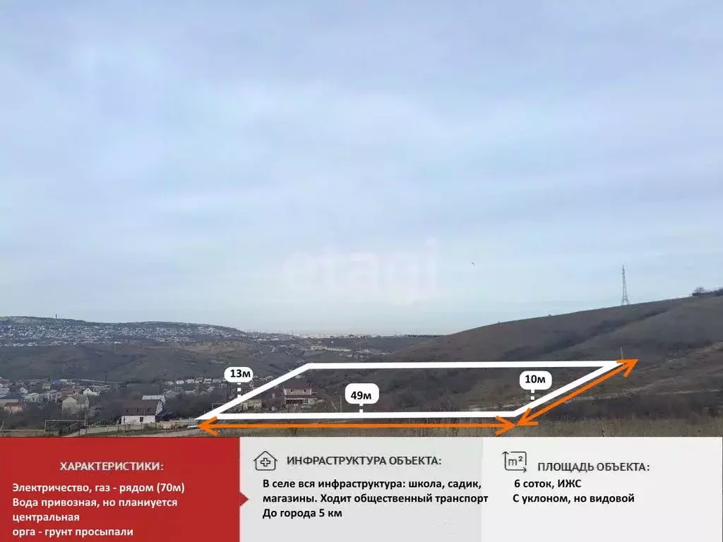 Участок в Крым, Симферопольский район, Перовское с/пос, с. Украинка ... - Фото 1