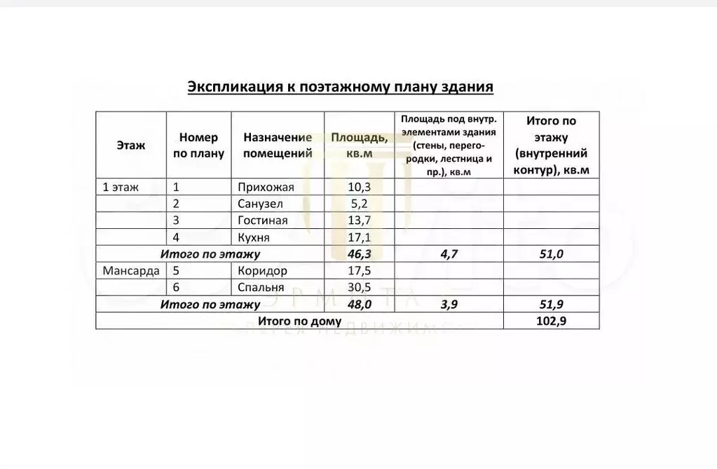 Дом 102,9 м на участке 14,5 сот. - Фото 1