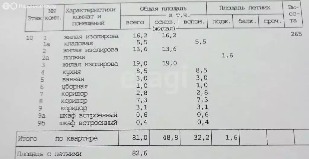 3-комнатная квартира: Москва, Открытое шоссе, 24к12 (83 м) - Фото 1