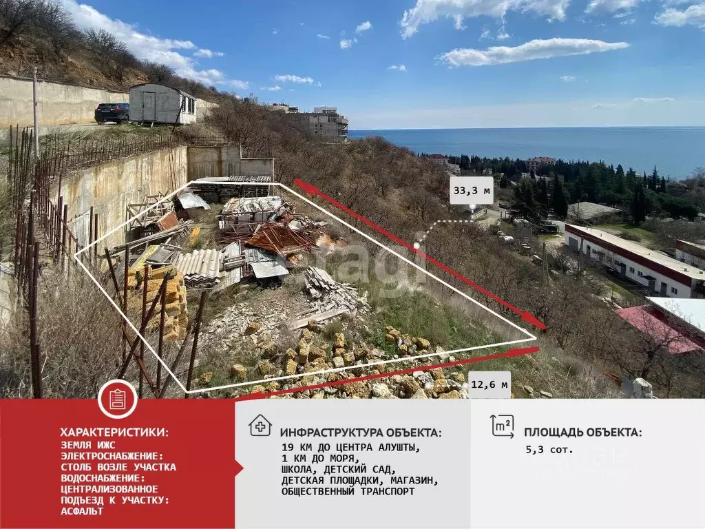 Участок в Крым, Алушта муниципальный округ, с. Солнечногорское ул. ... - Фото 1