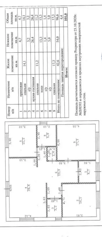 Дом в село Пушкарное, Дозорная улица (120 м) - Фото 1