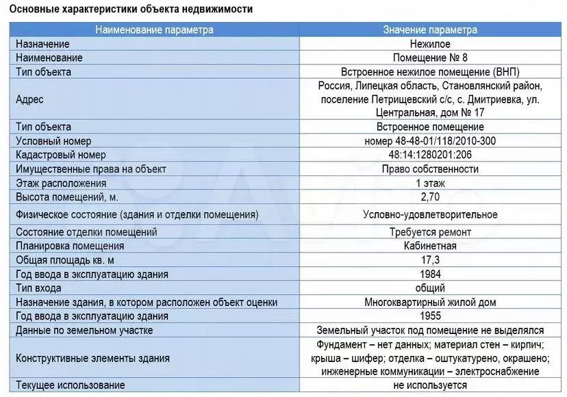 Продам помещение свободного назначения, 17.3 м - Фото 1