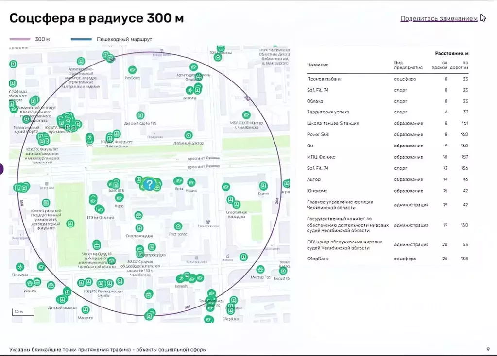 Помещение свободного назначения в Челябинская область, Челябинск ... - Фото 0