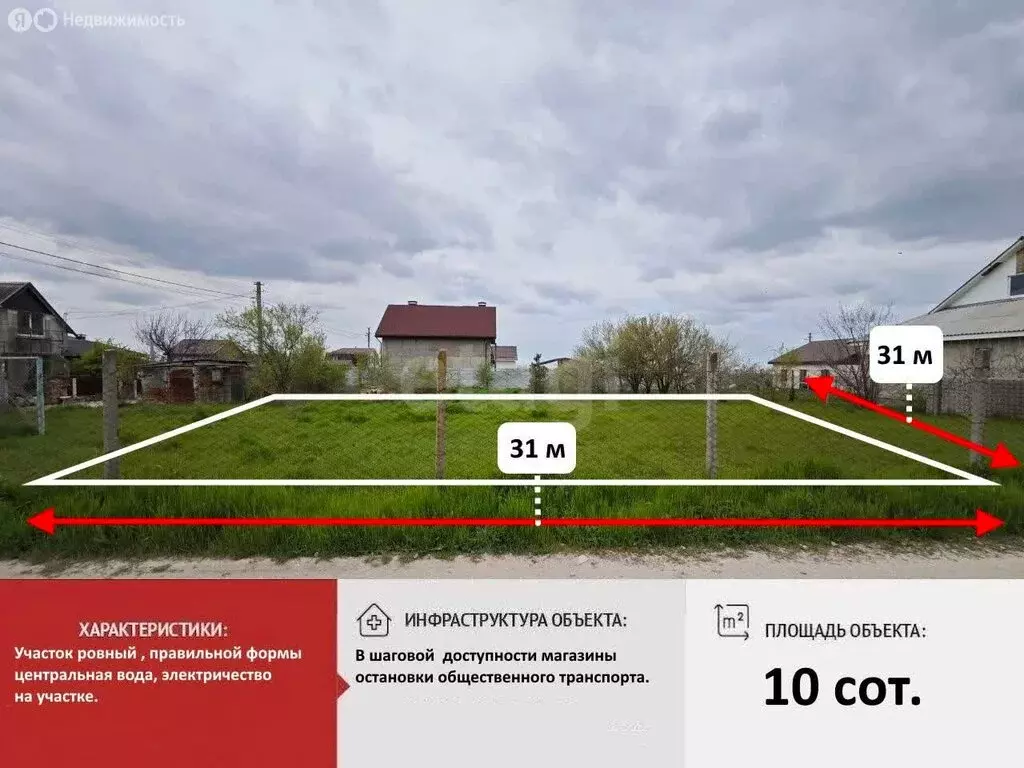 Участок в Перовское сельское поселение, дачный массив Новозбурьевка ... - Фото 2