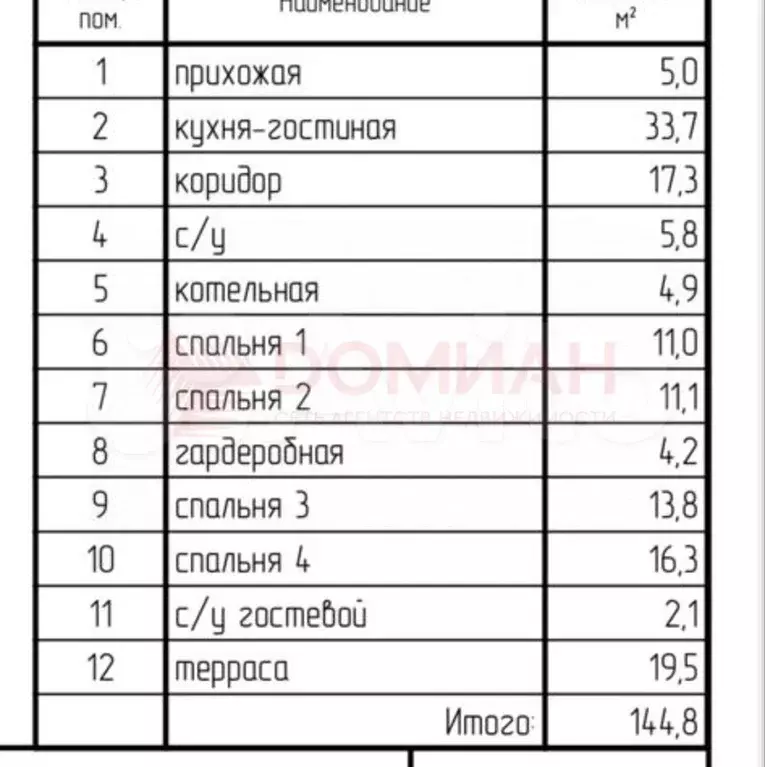 Дом 144 м на участке 5,2 сот. - Фото 1