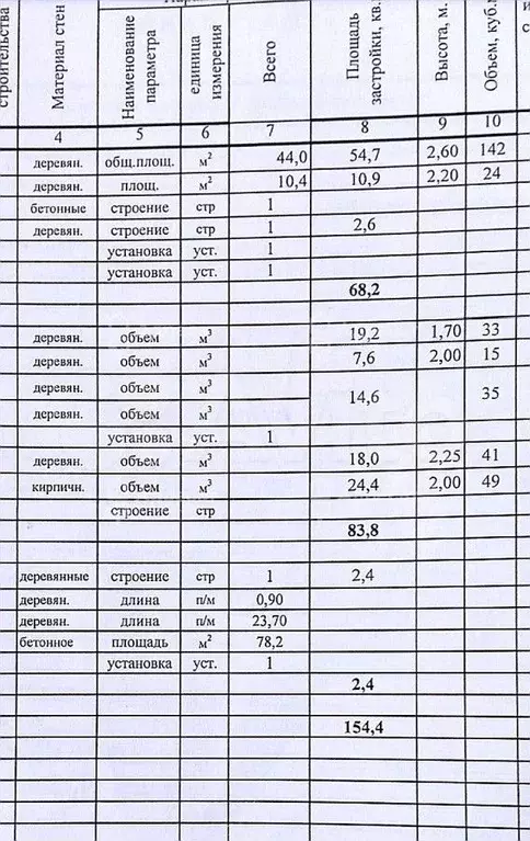 Дом 44 м на участке 7,4 сот. - Фото 0