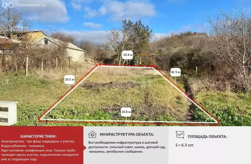Участок в Мазанка, Садовая улица (6.32 м) - Фото 2