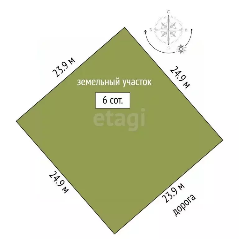 Участок в Ямало-Ненецкий АО, Новый Уренгой Фемида СНТ, ул. 1-я ... - Фото 1