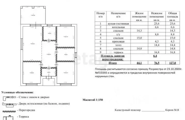 Дом в Белгородская область, Белгородский муниципальный округ, с. ... - Фото 2