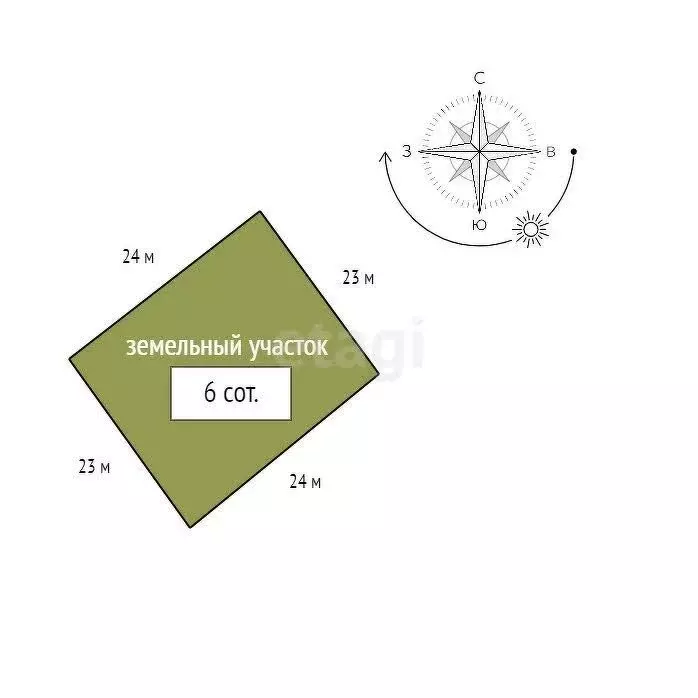 Участок в село Есаулово, микрорайон Лазурные Берега (6 м) - Фото 1