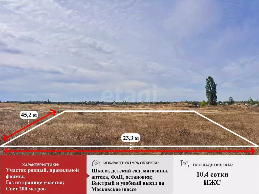 Участок в Крым, Симферопольский район, Гвардейское с/пос, с. Красная ... - Фото 2