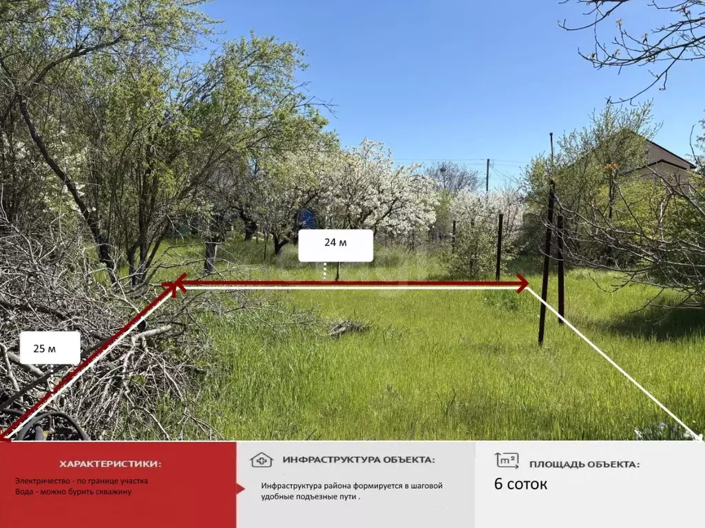 Участок в Крым, Симферопольский район, Трудовское с/пос, пос. Айкаван, ... - Фото 1