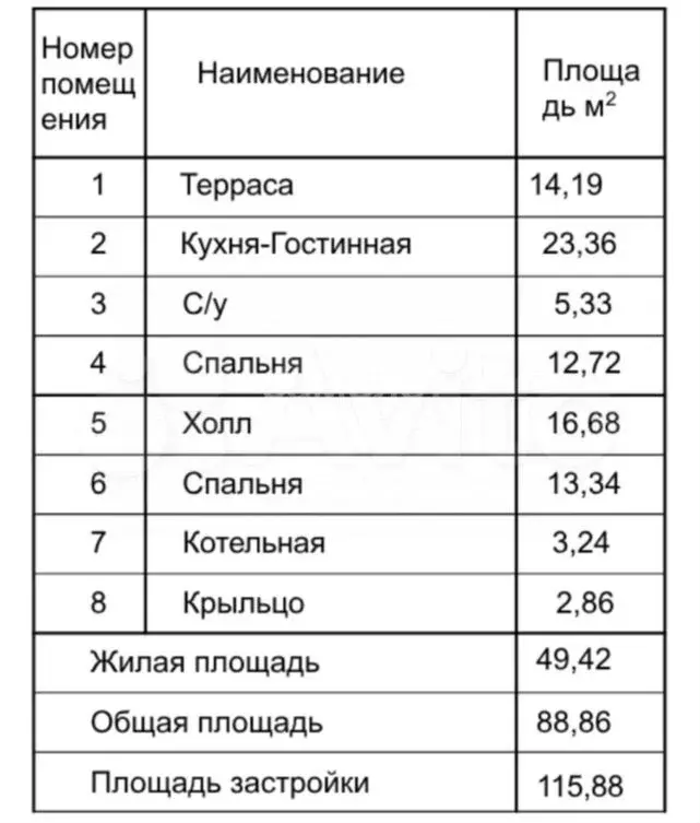 Дом 74,7 м на участке 15 сот. - Фото 0
