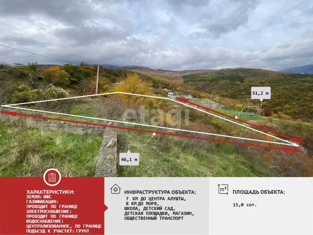 Участок в Крым, Алушта муниципальный округ, с. Изобильное пер. ... - Фото 1
