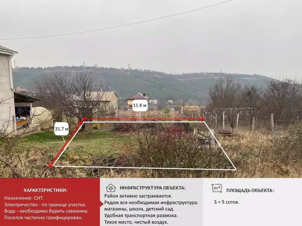 Участок в Крым, Симферопольский район, Добровское с/пос, Лозовое-3 ... - Фото 1