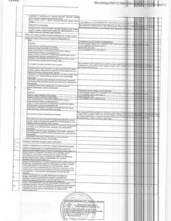Помещение свободного назначения в Тюменская область, Ялуторовский ... - Фото 2