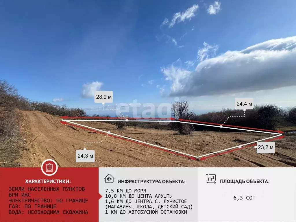 Участок в Крым, Алушта городской округ, с. Лучистое  (6.25 сот.) - Фото 0