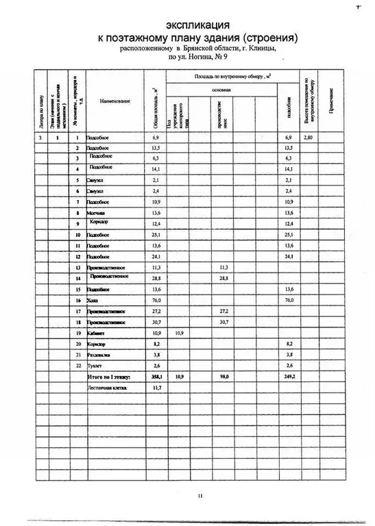 Помещение свободного назначения в Брянская область, Клинцы ул. Ногина, ... - Фото 1