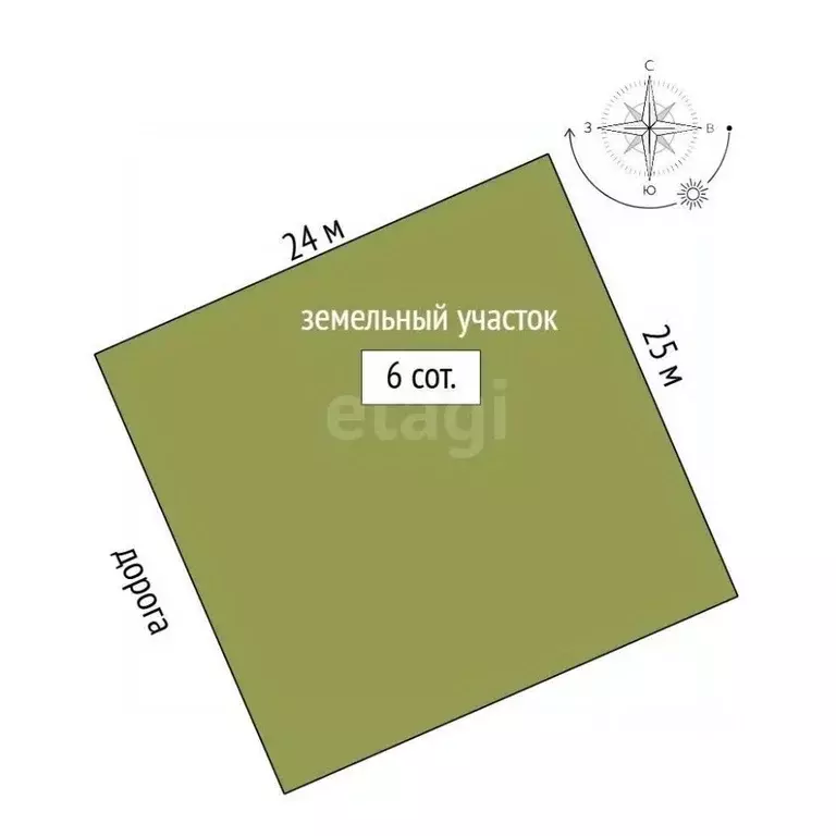 Участок в Крым, Симферополь Петровские Высоты кв-л,  (6.0 сот.) - Фото 2
