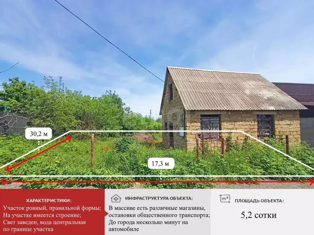 Участок в Крым, Симферопольский район, Трудовское с/пос, с. Ана-Юрт, ... - Фото 1