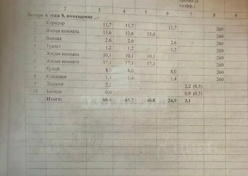 3-к кв. Волгоградская область, Волгоград Колосовая ул., 8 (65.7 м) - Фото 1