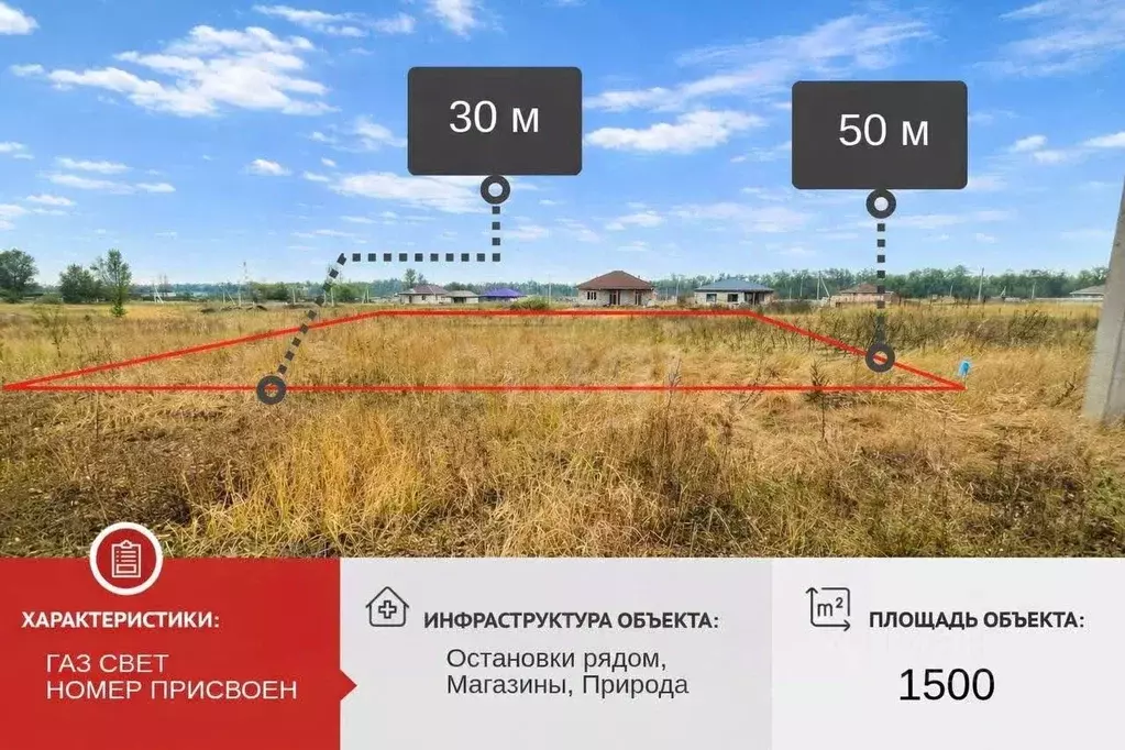 Участок в Белгородская область, Старый Оскол ул. Полярная (15.0 сот.) - Фото 0