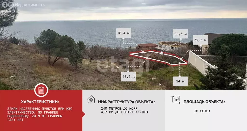 Участок в посёлок Семидворье, микрорайон Эврика (10 м) - Фото 1